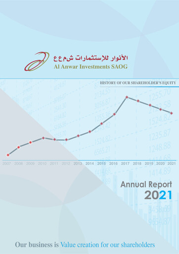 Miniature Al Anwar Investments SAOG Rapport annuel 2021