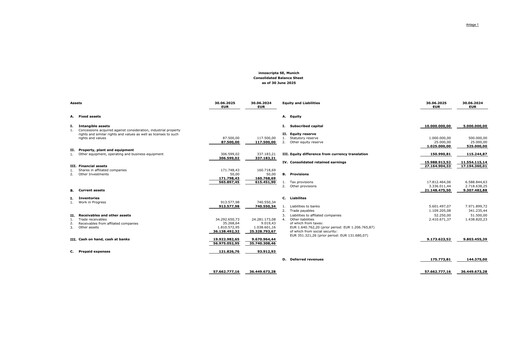 Thumbnail innoscripta SE Financial Report 2025-h1