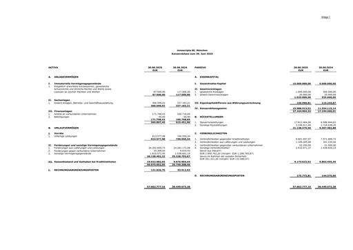 Miniature innoscripta SE Rapport semestriel 2025-h1