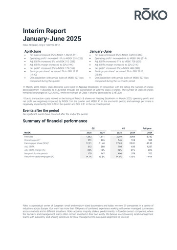 Thumbnail Röko AB Half-year Report 2025-h1