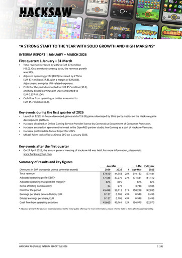 Thumbnail Hacksaw AB Quarterly Report 2026-q1