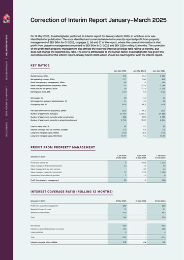 Thumbnail Sveafastigheter AB Quarterly Report 2025-q1