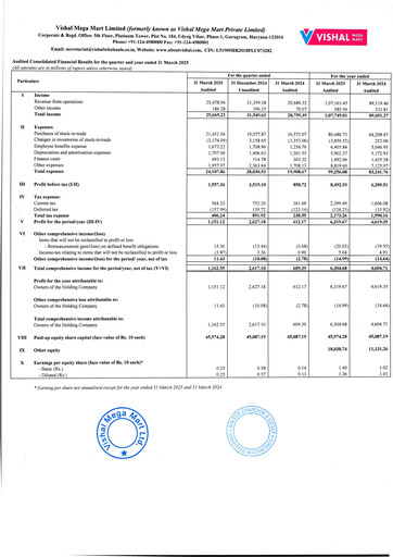 Thumbnail Vishal Mega Mart Limited Quarterly Report 2024-2025-q4