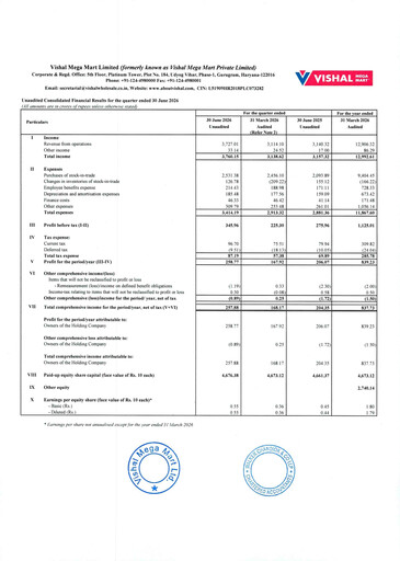 Thumbnail Vishal Mega Mart Limited Quarterly Report 2026-2027-q1
