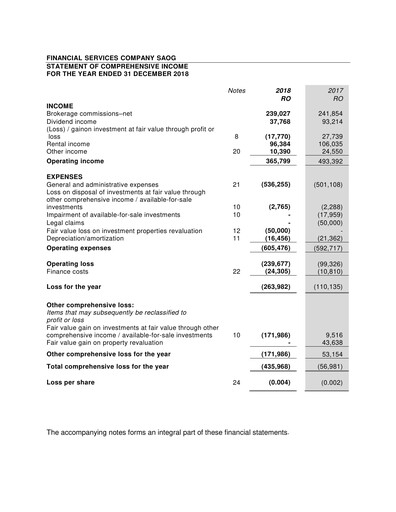 Miniature Financial Services Company SAOG Bilan financier 2018