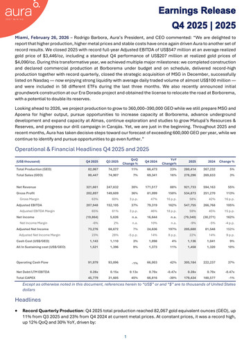 Thumbnail Aura Minerals Quarterly Report 2025-q4