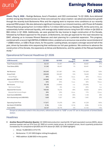 Thumbnail Aura Minerals Quarterly Report 2026-q1