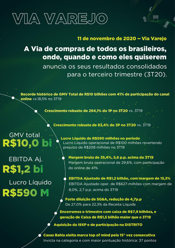 Thumbnail Grupo Casas Bahia S.A. Quarterly Report 2020-q3