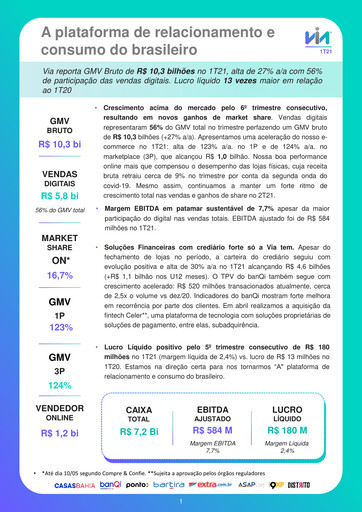Thumbnail Grupo Casas Bahia S.A. Quarterly Report 2021-q1
