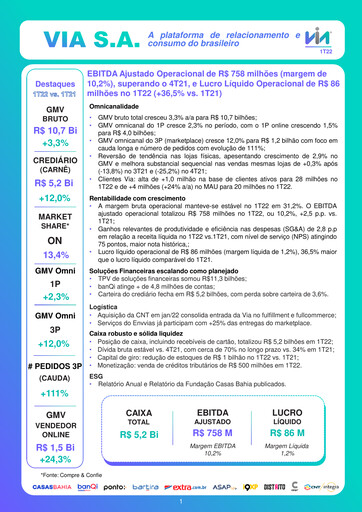 Thumbnail Grupo Casas Bahia S.A. Quarterly Report 2022-q1