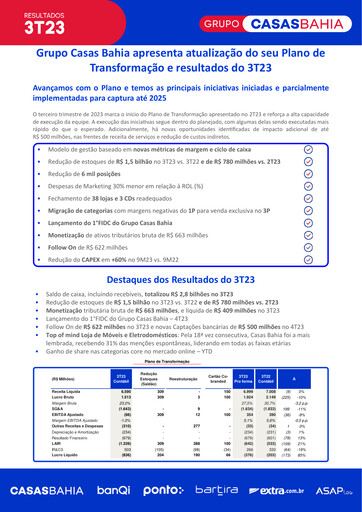Thumbnail Grupo Casas Bahia S.A. Quarterly Report 2023-q3