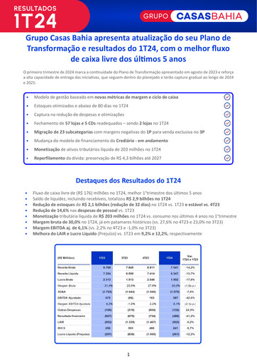 Thumbnail Grupo Casas Bahia S.A. Quarterly Report 2024-q1