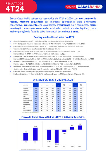 Thumbnail Grupo Casas Bahia S.A. Quarterly Report 2024-q4