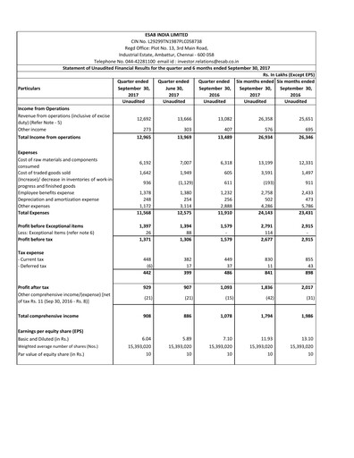Thumbnail ESAB India Half-year Report 2017-h1