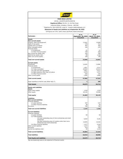 Thumbnail ESAB India Half-year Report 2025-h1
