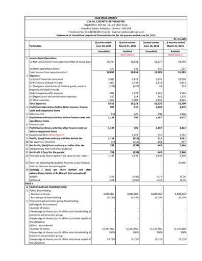 Thumbnail ESAB India Quarterly Report 2015-q1