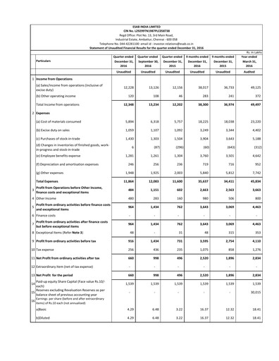 Thumbnail ESAB India Quarterly Report 2016-q3