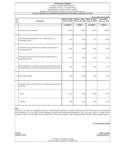 Thumbnail ESAB India Quarterly Report 2019-q1