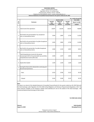 Thumbnail ESAB India Quarterly Report 2022-q1