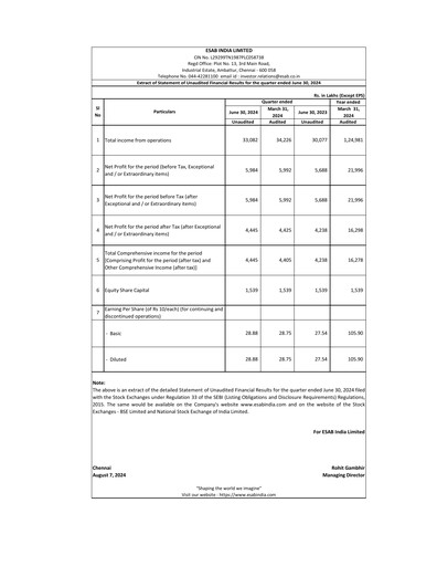 Thumbnail ESAB India Quarterly Report 2024-q1