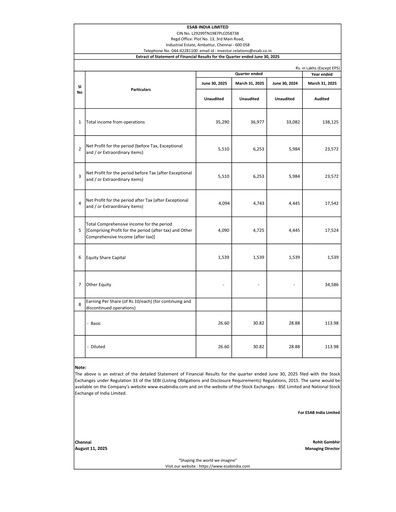 Thumbnail ESAB India Quarterly Report 2025-q1