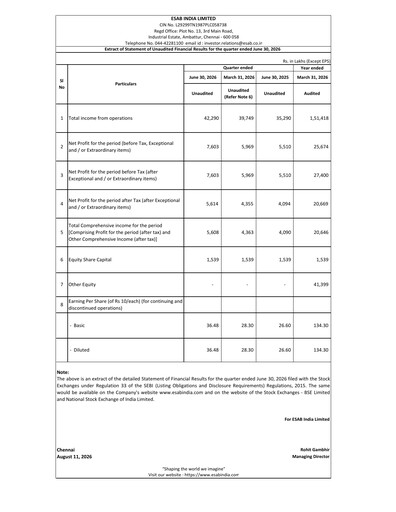 Thumbnail ESAB India Quarterly Report 2026-q1