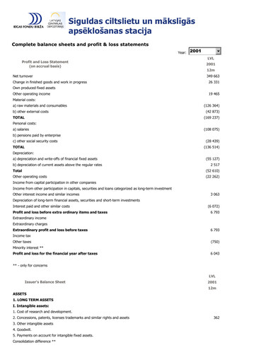 Thumbnail AS Siguldas Ciltslietu Un Maksligas Apseklosanas Stacija Annual Report 2001