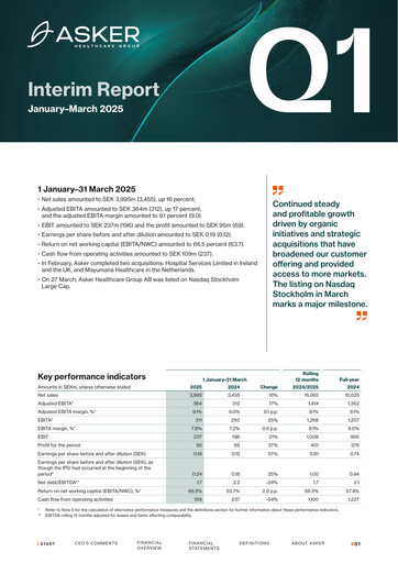 Thumbnail Asker Healthcare Group AB Quarterly Report 2025-q1