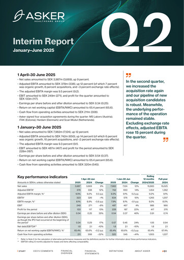 Thumbnail Asker Healthcare Group AB Quarterly Report 2025-q2