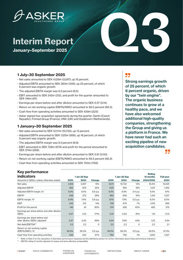 Thumbnail Asker Healthcare Group AB Quarterly Report 2025-q3