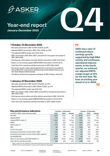 Thumbnail Asker Healthcare Group AB Quarterly Report 2025-q4