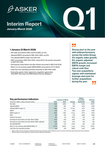 Thumbnail Asker Healthcare Group AB Quarterly Report 2026-q1