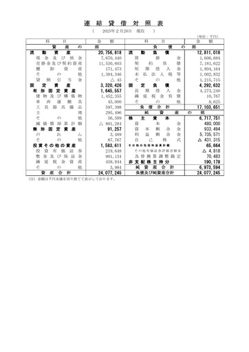 Thumbnail Micware Co., Ltd. Financial Statement 2024-2025