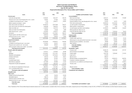 Thumbnail Qisda Corporation Half-year Report 2012-h1