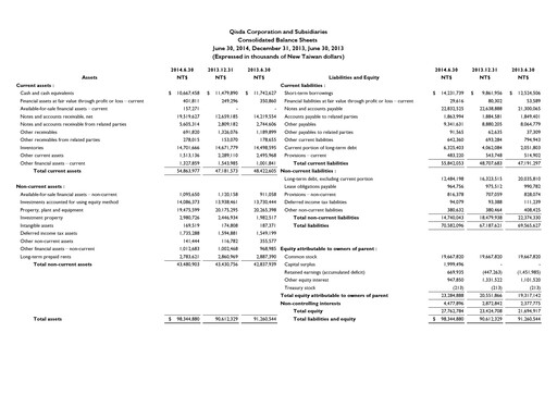 Thumbnail Qisda Corporation Half-year Report 2014-h1
