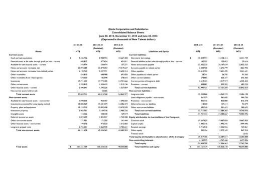 Thumbnail Qisda Corporation Half-year Report 2015-h1