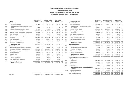 Thumbnail Qisda Corporation Half-year Report 2017-h1