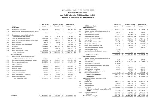 Thumbnail Qisda Corporation Half-year Report 2019-h1