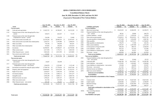 Thumbnail Qisda Corporation Half-year Report 2020-h1