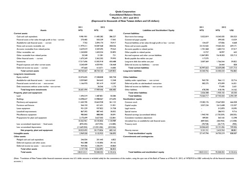 Thumbnail Qisda Corporation Quarterly Report 2012-q1