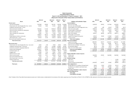 Thumbnail Qisda Corporation Quarterly Report 2013-q1