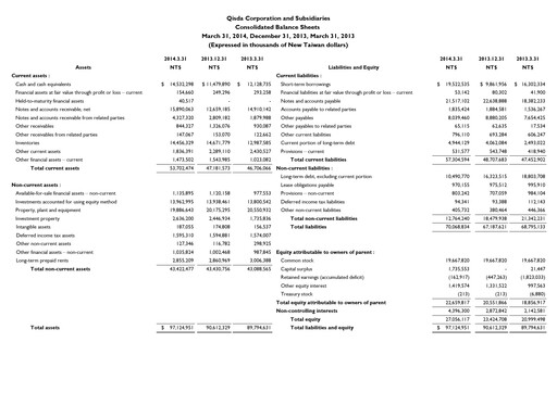 Thumbnail Qisda Corporation Quarterly Report 2014-q1