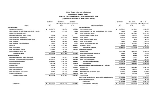 Thumbnail Qisda Corporation Quarterly Report 2015-q1