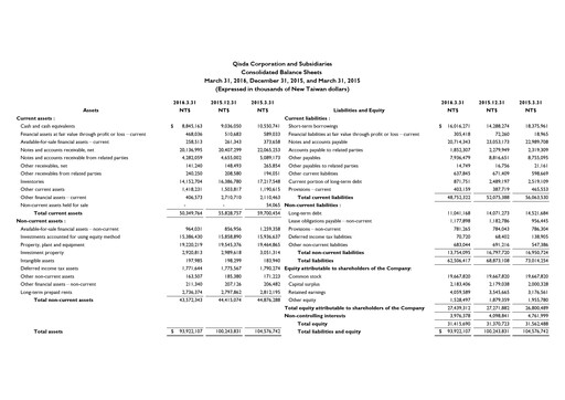 Thumbnail Qisda Corporation Quarterly Report 2016-q1
