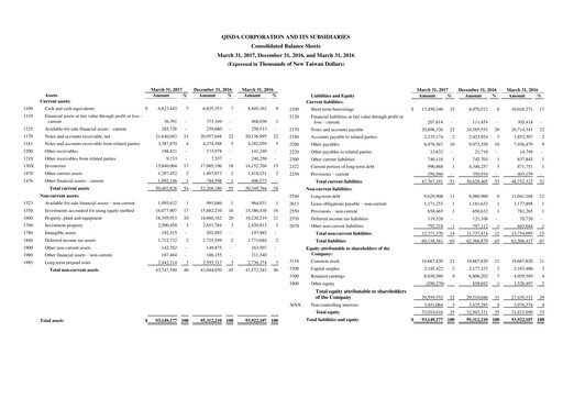 Thumbnail Qisda Corporation Quarterly Report 2017-q1