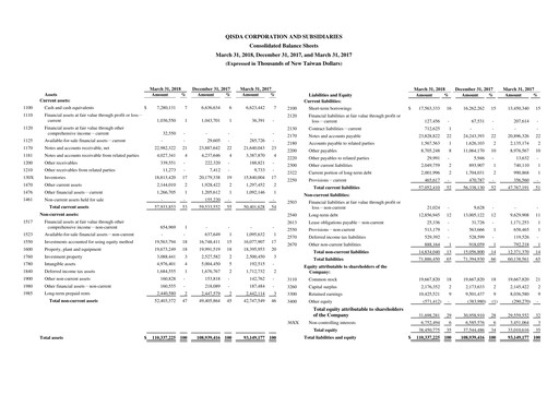 Thumbnail Qisda Corporation Quarterly Report 2018-q1