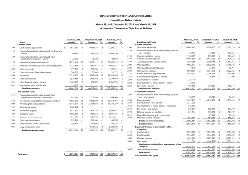 Thumbnail Qisda Corporation Quarterly Report 2019-q1