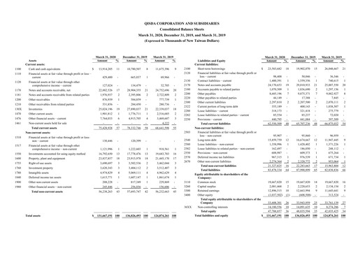 Thumbnail Qisda Corporation Quarterly Report 2020-q1