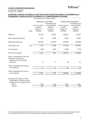 Vorschaubild ViTrox Corporation Quartalsbericht 2012-q4