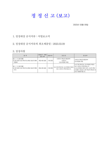 Thumbnail Hyosung Corporation Annual Report 2022
